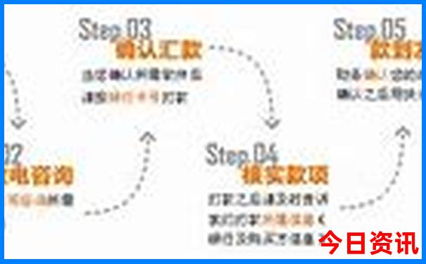 锦州旅游景点推荐